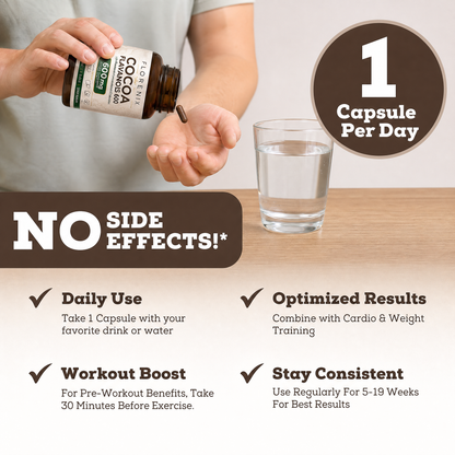 Florenix Cocoa Flavanols & Flavonoids
