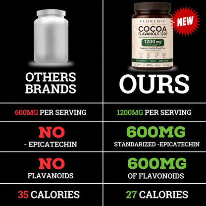 Florenix Cocoa Flavanols & Flavonoids Powder